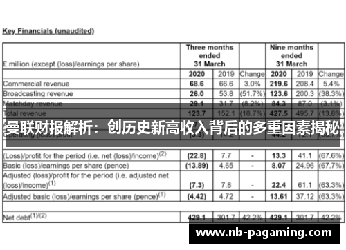 曼联财报解析：创历史新高收入背后的多重因素揭秘