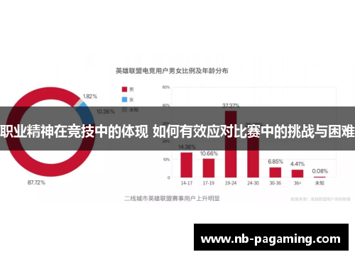 职业精神在竞技中的体现 如何有效应对比赛中的挑战与困难