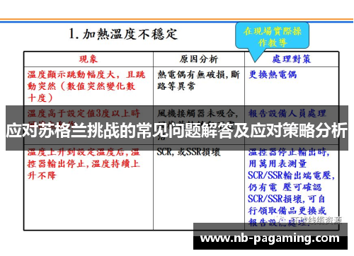 应对苏格兰挑战的常见问题解答及应对策略分析