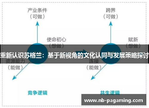 重新认识苏格兰:基于新视角的文化认同与发展策略探讨