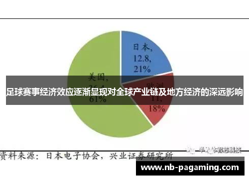 足球赛事经济效应逐渐显现对全球产业链及地方经济的深远影响