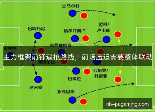主力框架前锋逼抢路线，前场压迫需要整体联动